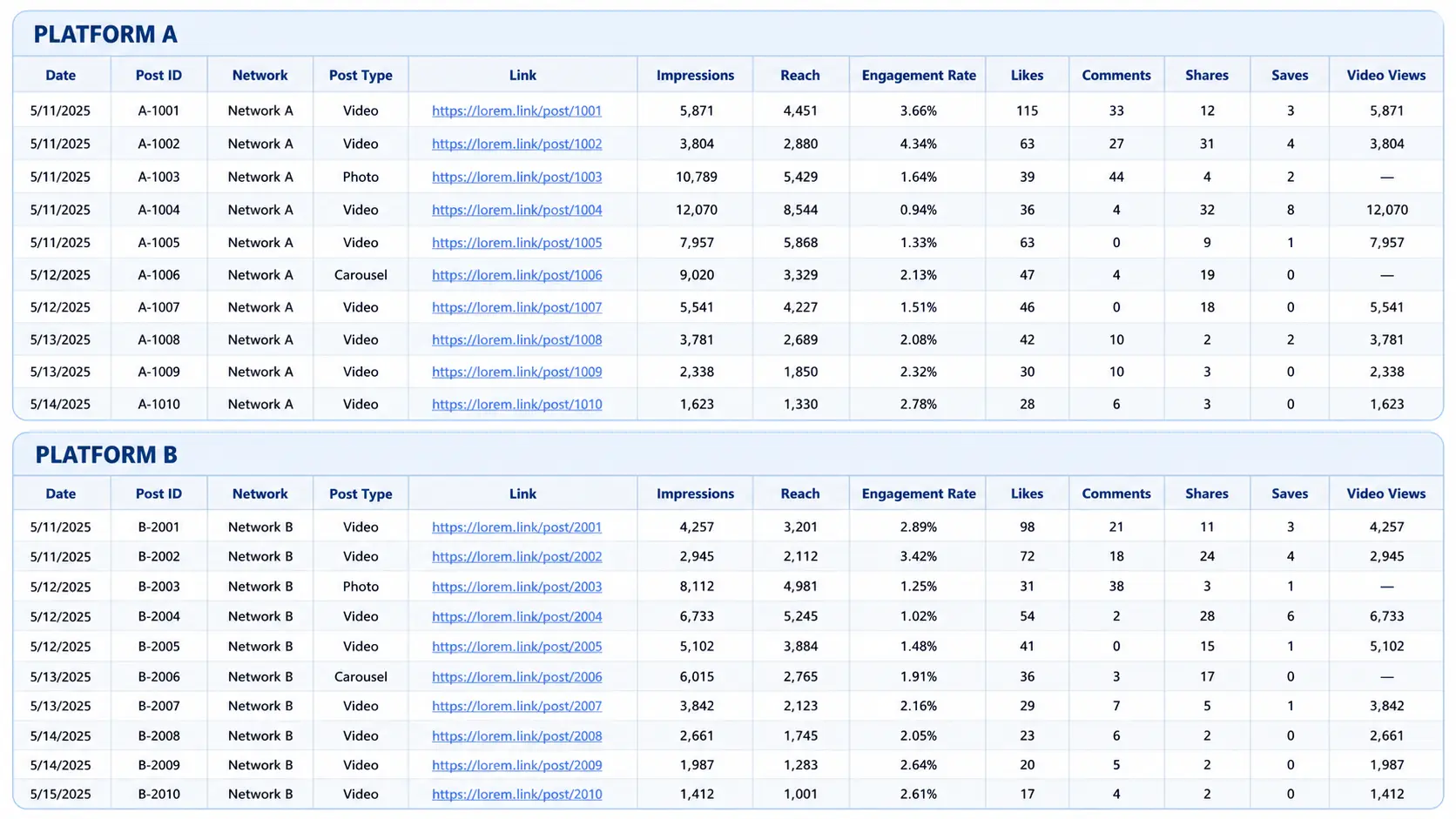 Manual social media reporting across multiple platforms and spreadsheets before the ETL pipeline